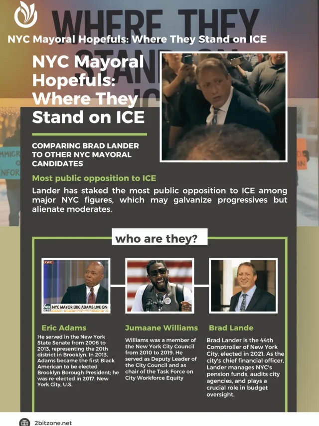 Brad Lander ARRESTED? What Really Happened at the ICE Protest
