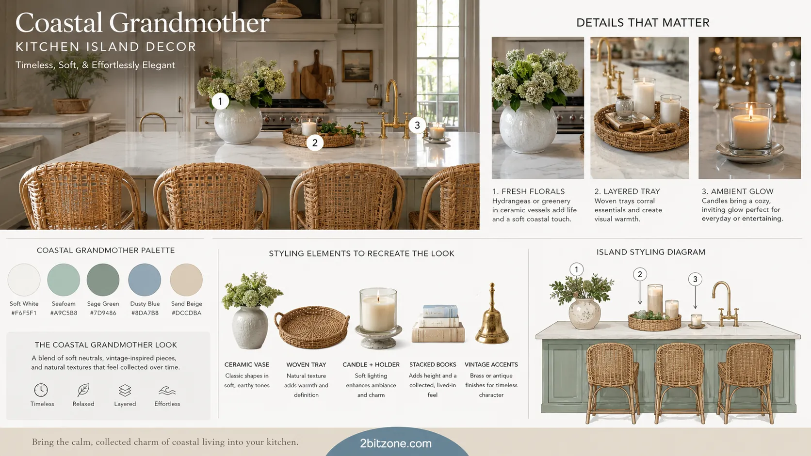 Coastal Grandmother Kitchen Island Decor