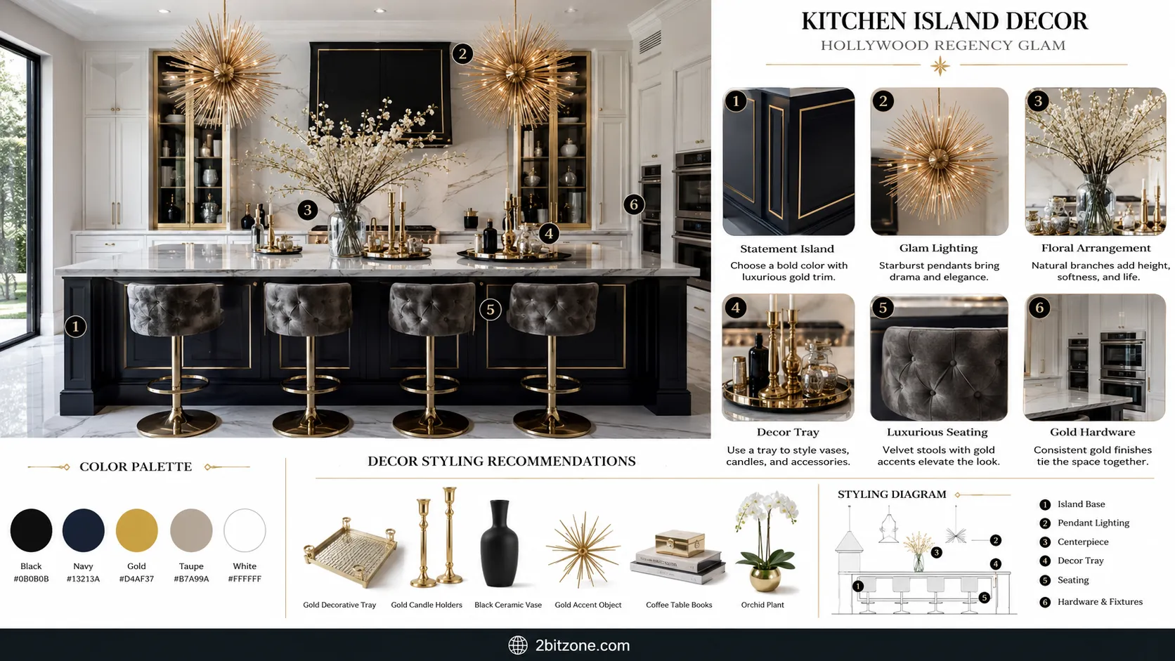 Hollywood Regency Glam  Glam 