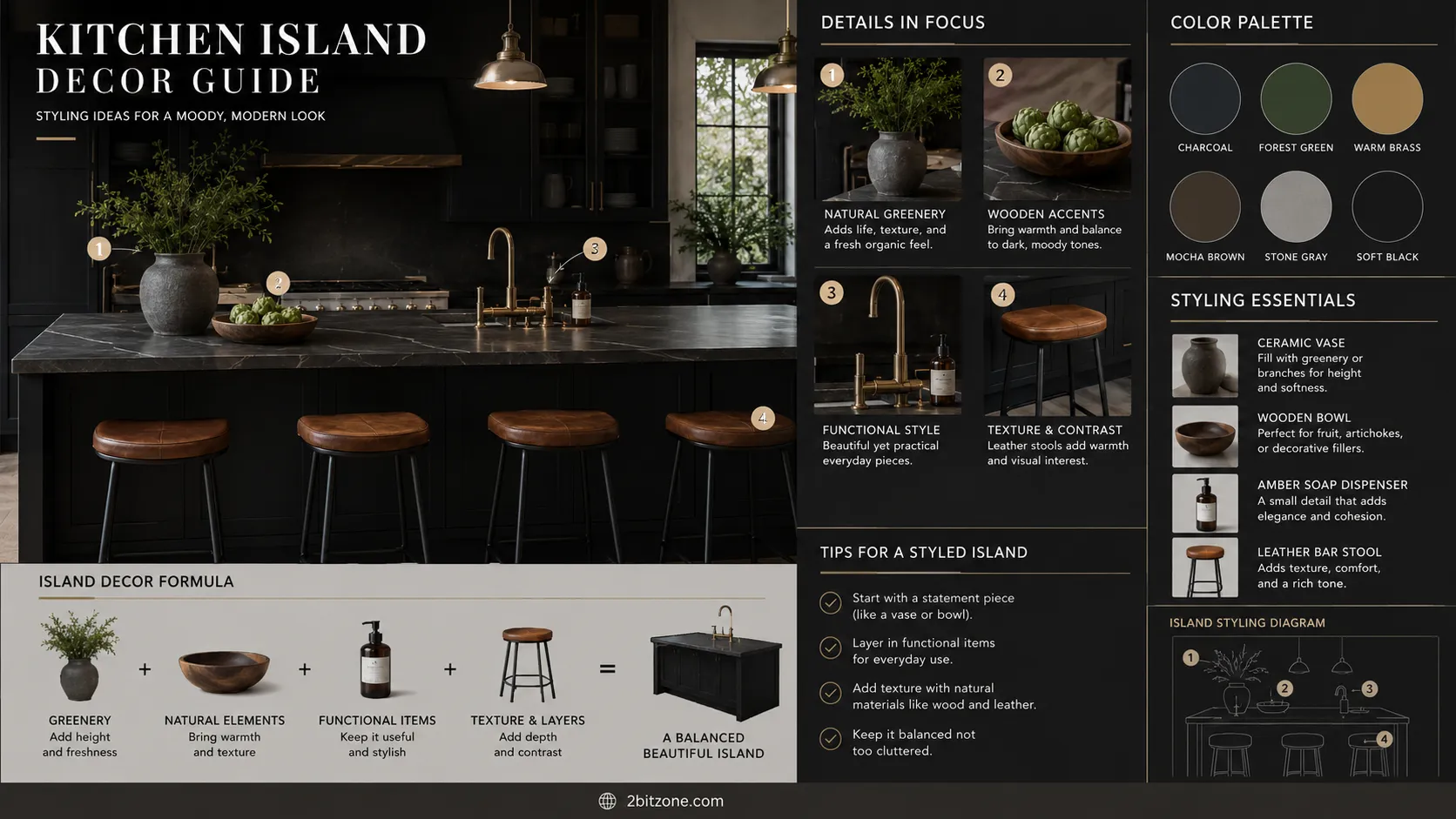 Traditional American Kitchen Island Decor